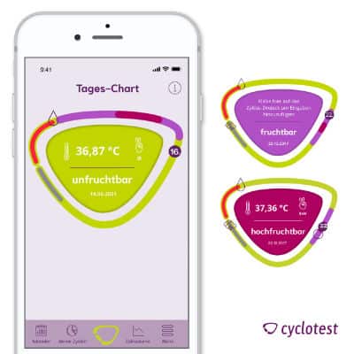 cyclotest mySense App 