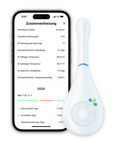 Daysy Unfruchtbar Zusammenfassung