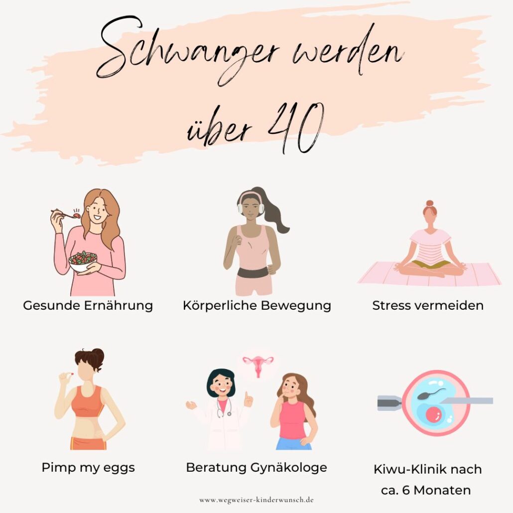 Chancen erhöhen beim Schwanger werden mit 40 plus